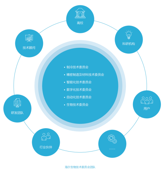 證券之星ESG觀察 | 海爾生物 智慧醫療創新，共塑可持續生命科學未來