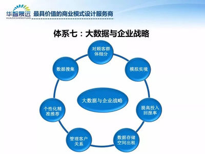 破局與重構 企業(yè)如何設計有創(chuàng)新力的商業(yè)模式設計服務